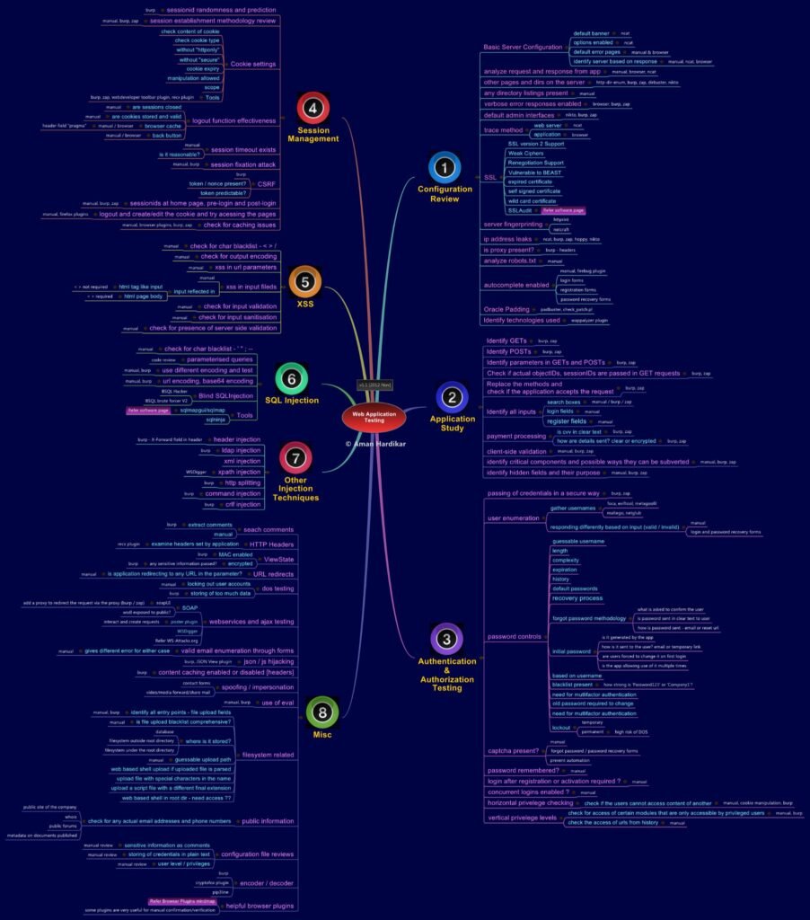 20240915_232800806_iOS-902x1024 Guias Visuais e Frameworks