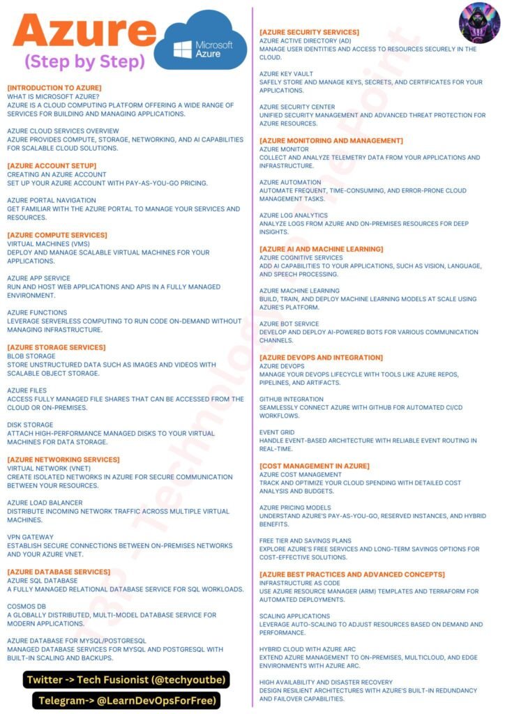 20241023_233527684_iOS-724x1024 Guias Visuais e Frameworks