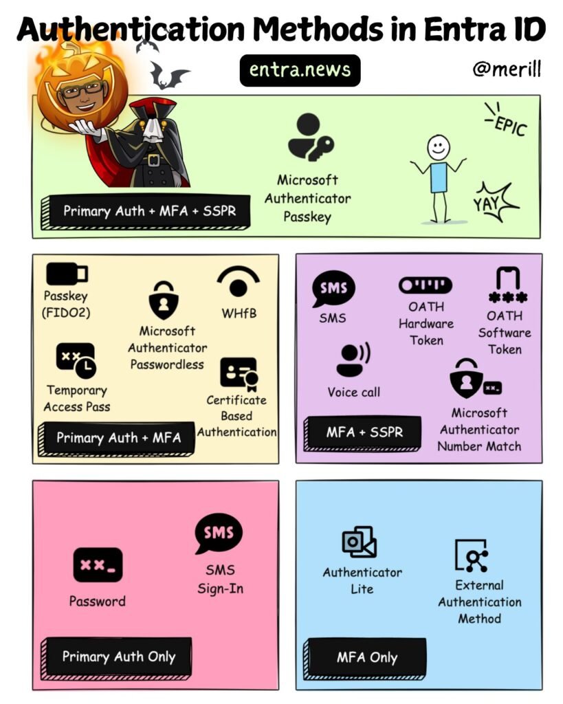 20241029_230649272_iOS-819x1024 Guias Visuais e Frameworks