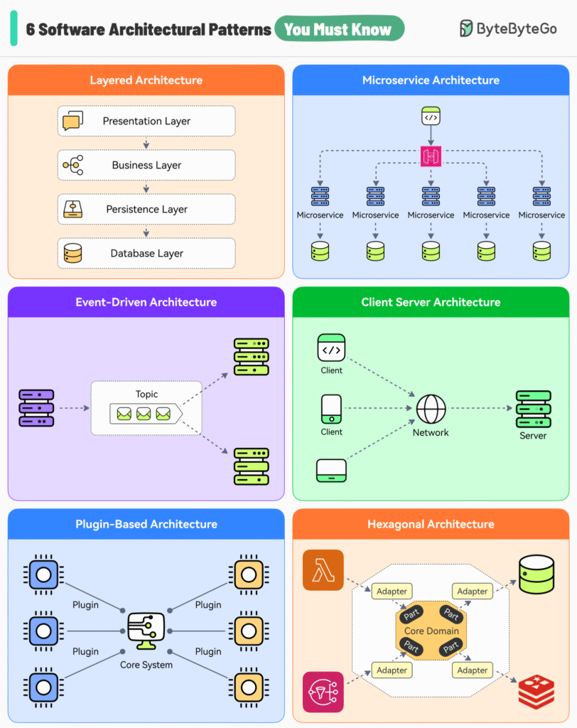 20241030_154813836_iOS-812x1024 Guias Visuais e Frameworks