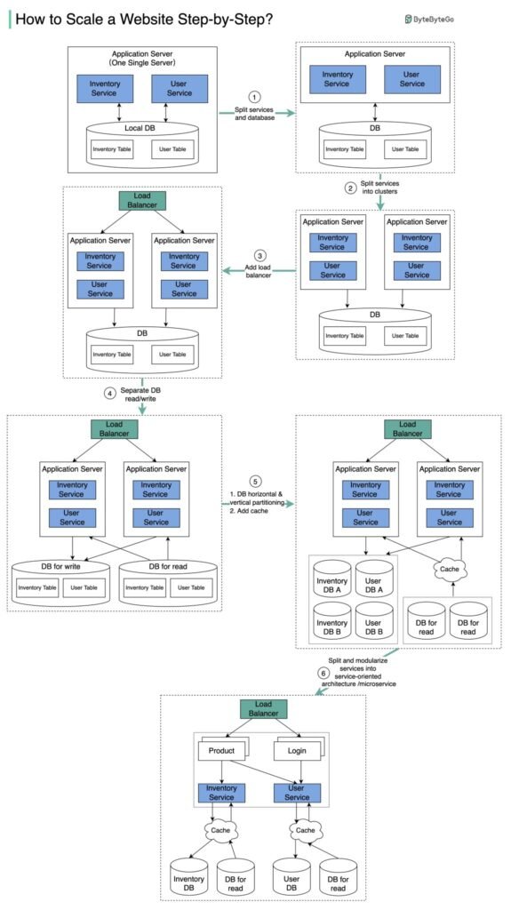 20241101_104900289_iOS-575x1024 Guias Visuais e Frameworks
