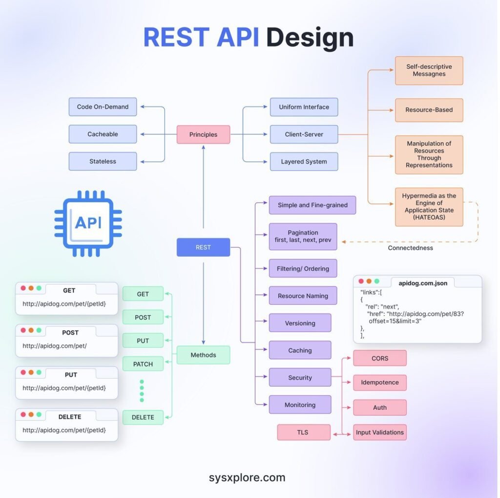 20241101_122347121_iOS-1024x1019 Guias Visuais e Frameworks