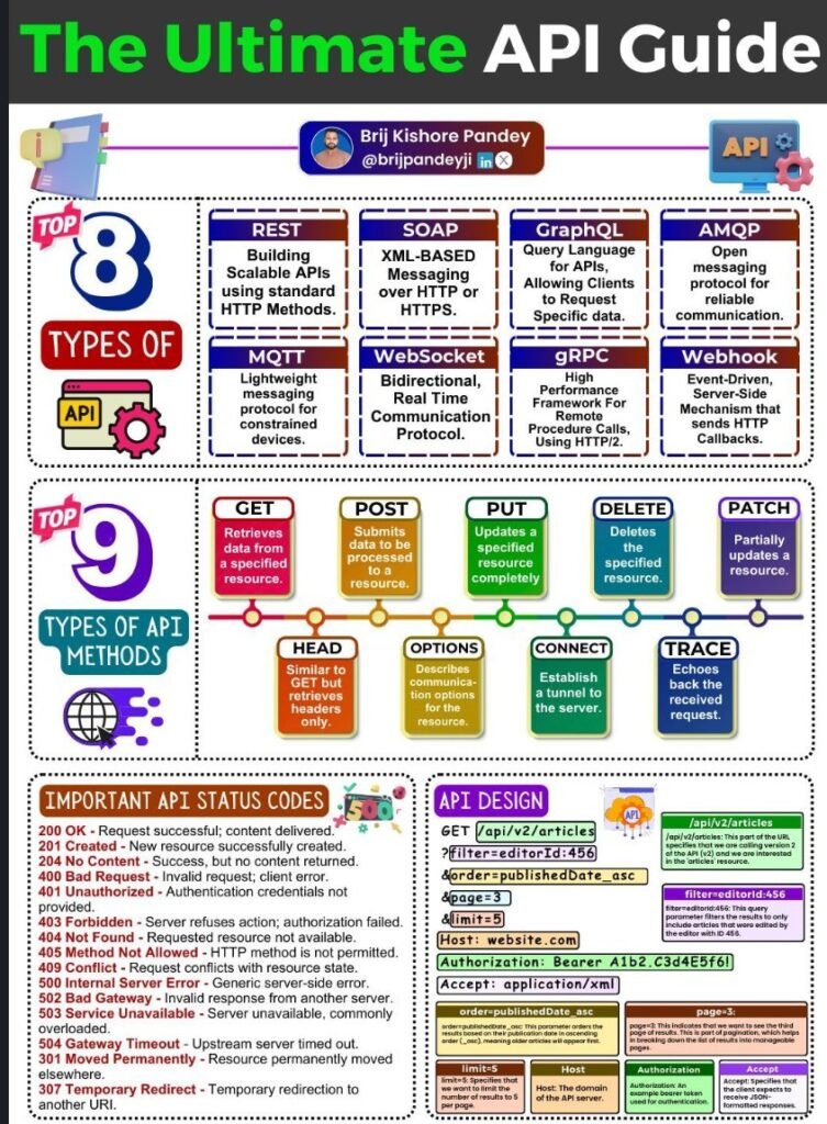 20241103_210320160_iOS-753x1024 Guias Visuais e Frameworks
