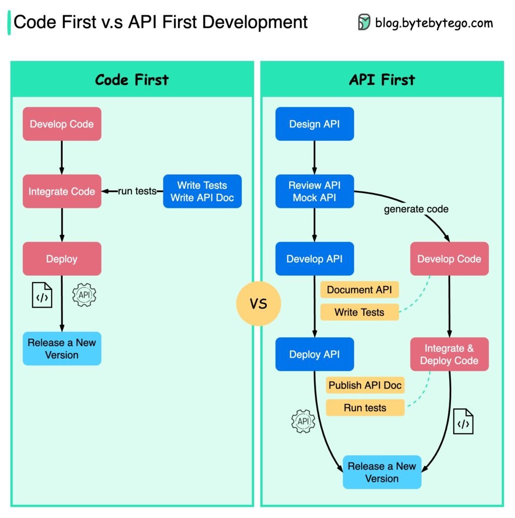 ByteByteGo_System_Designs_01-1018x1024 Guias Visuais e Frameworks