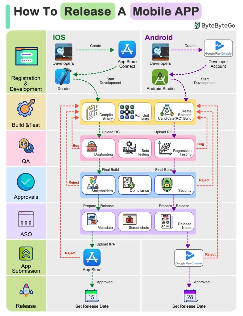 GZ3MrwNasAA0lcb-788x1024 Guias Visuais e Frameworks