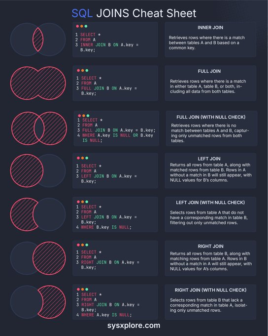 GeVikXvXsAANMax Guias Visuais e Frameworks