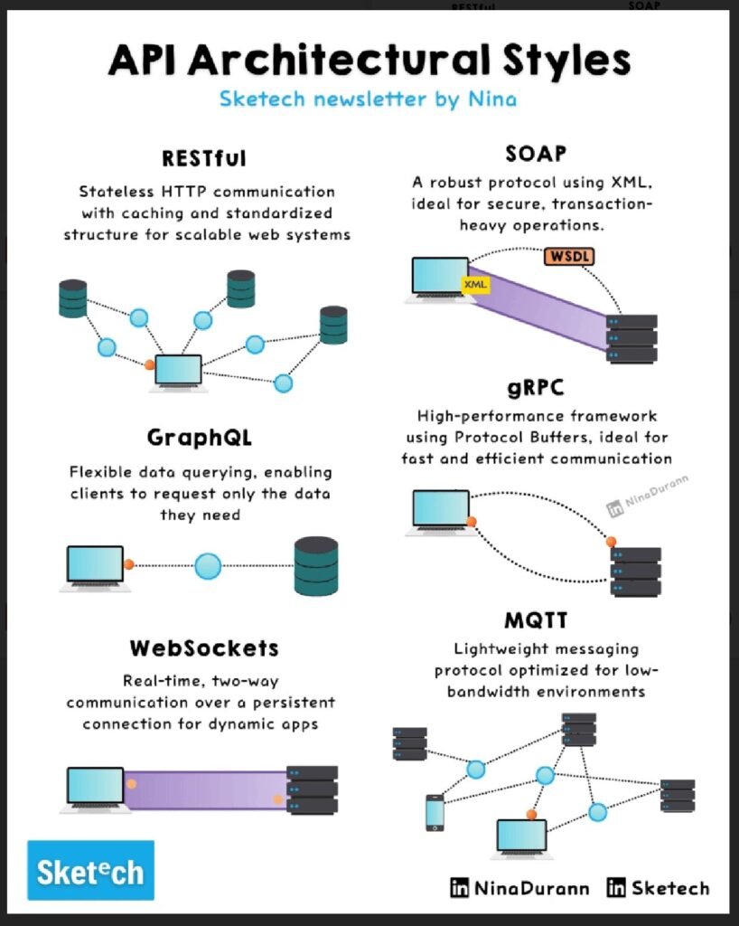 GeXWjF4WwAIVOs8-818x1024 Guias Visuais e Frameworks