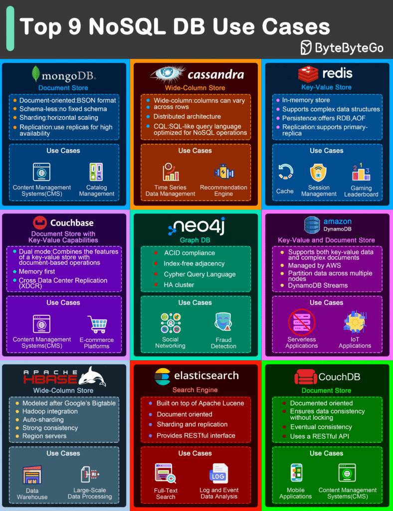 GefksGDaUAAZKB7-788x1024 Guias Visuais e Frameworks