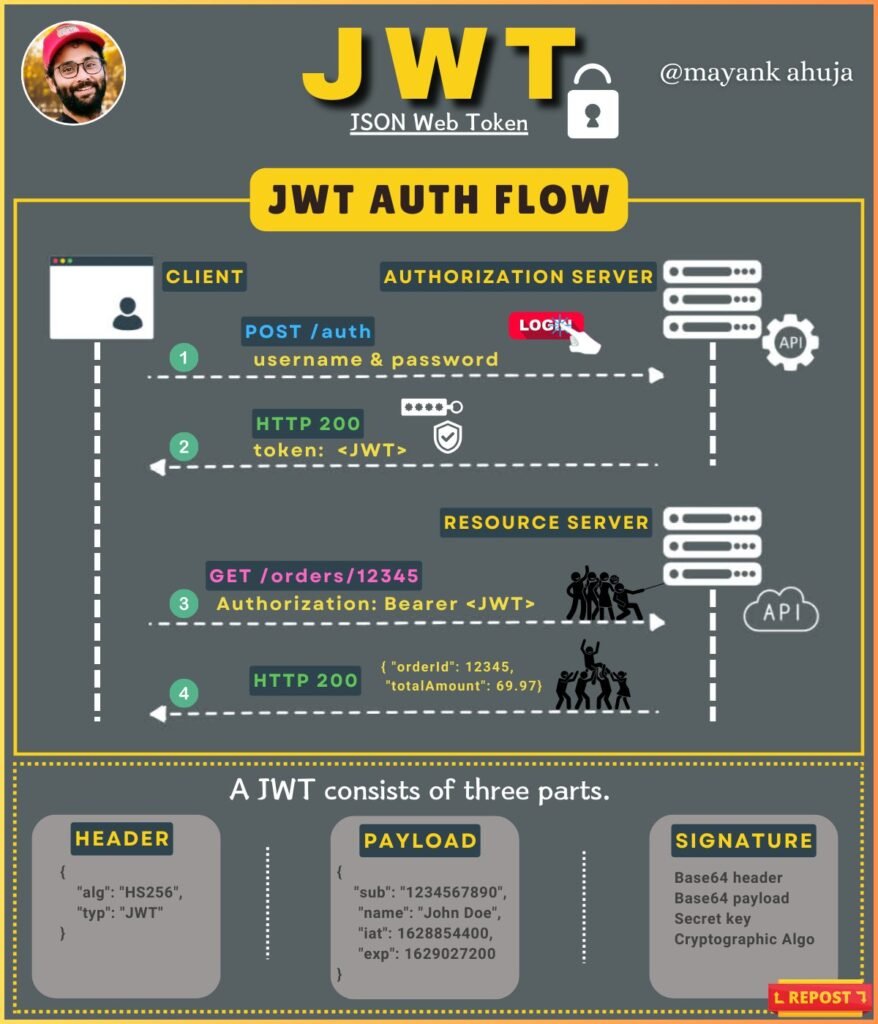 GiTEZosbQAAp-ur-878x1024 Guias Visuais e Frameworks