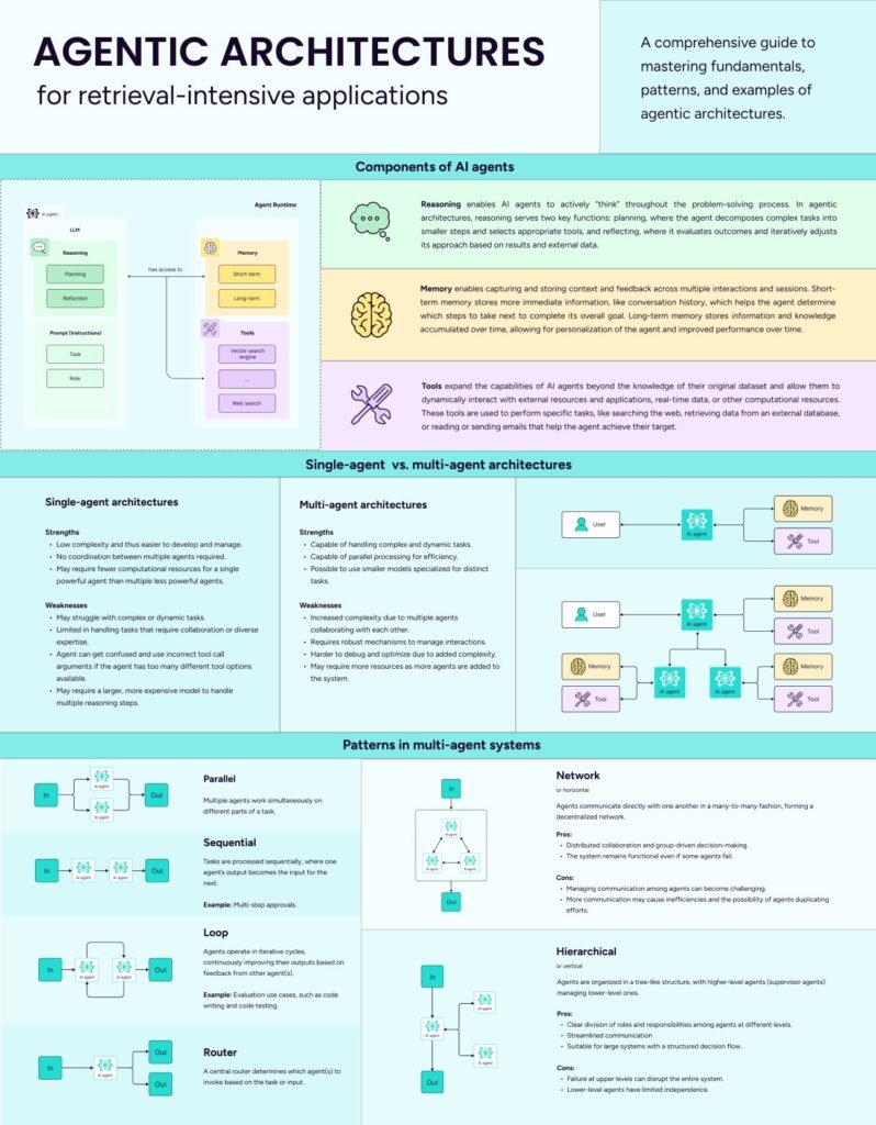 GogQqO9WEAAzXyh-798x1024 Guias Visuais e Frameworks