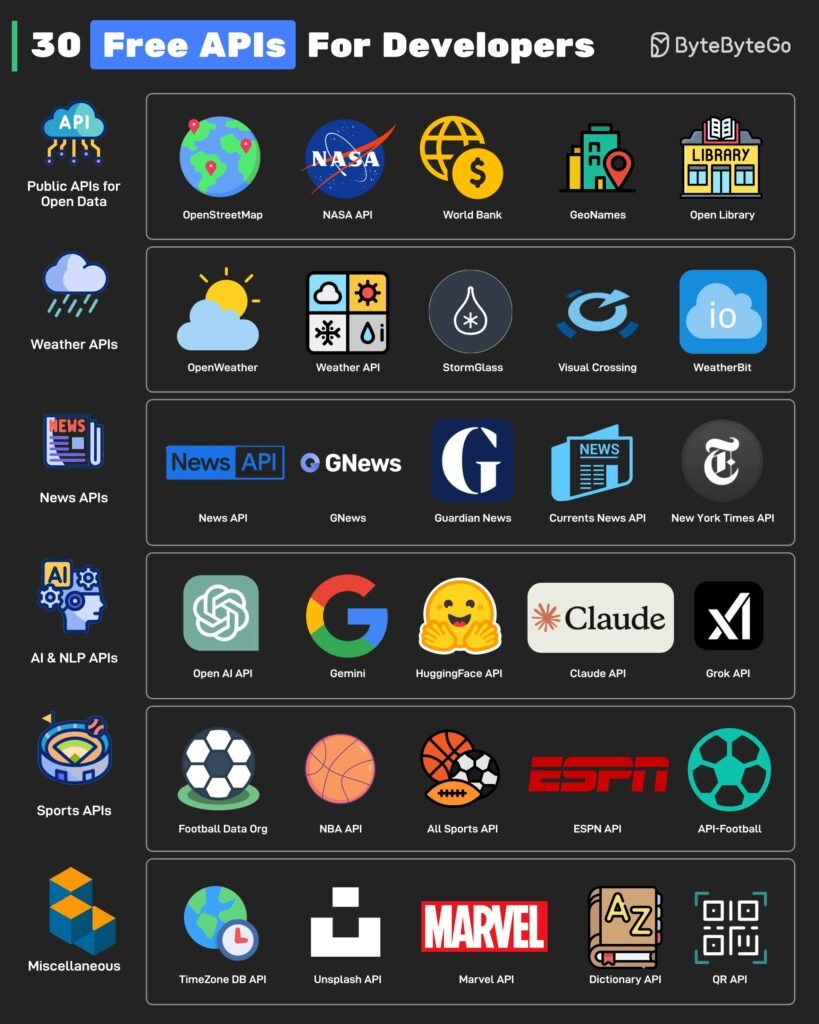 GprM3BXbEAEbeur-819x1024 Guias Visuais e Frameworks