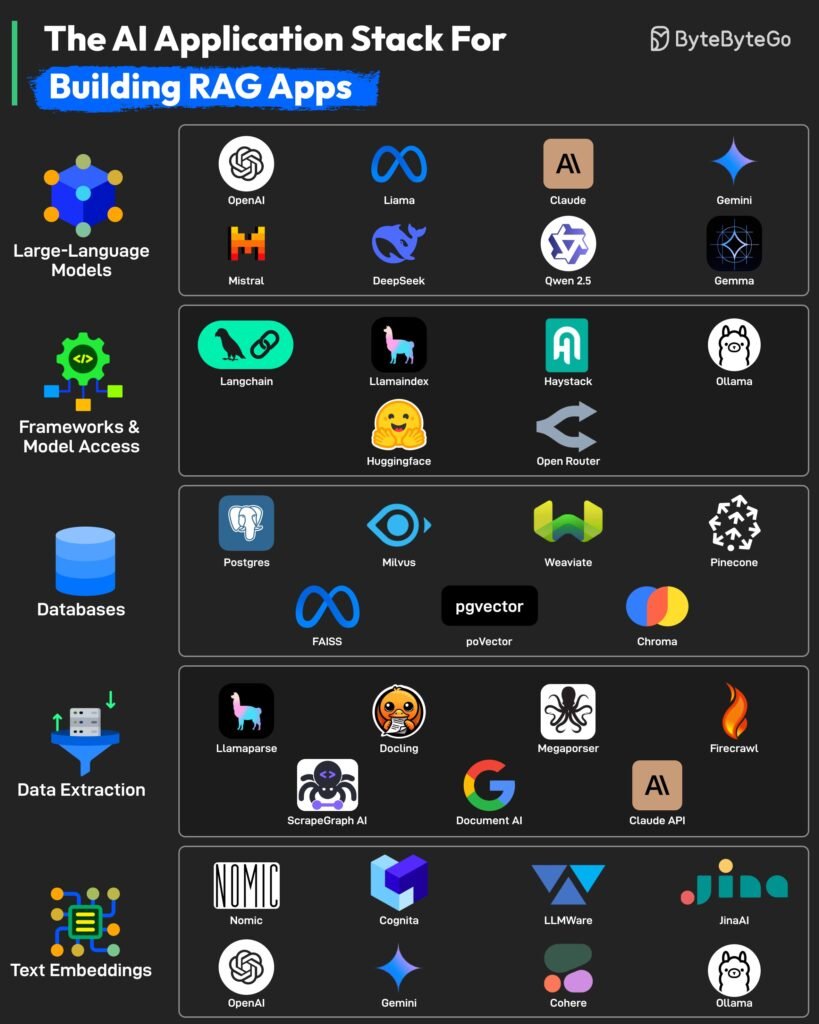 GtVj9ZLbMAYckvf-819x1024 Guias Visuais e Frameworks