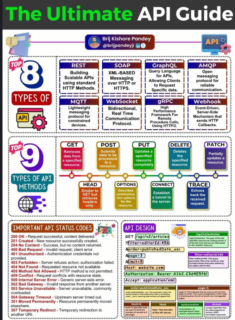 Imagem-PNG-15-753x1024 Guias Visuais e Frameworks