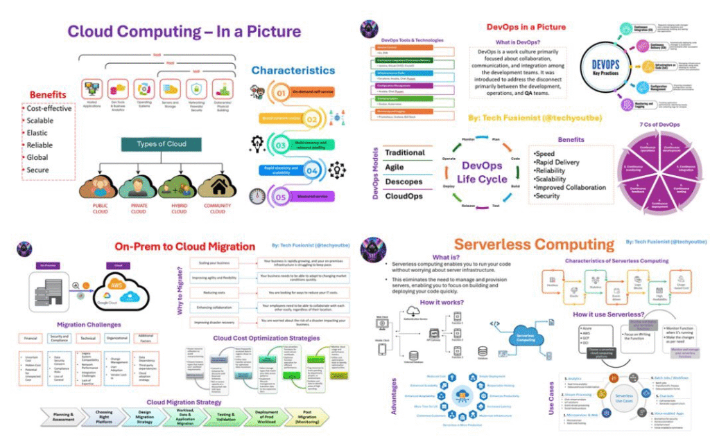 Imagem-PNG-22-1024x644 Guias Visuais e Frameworks