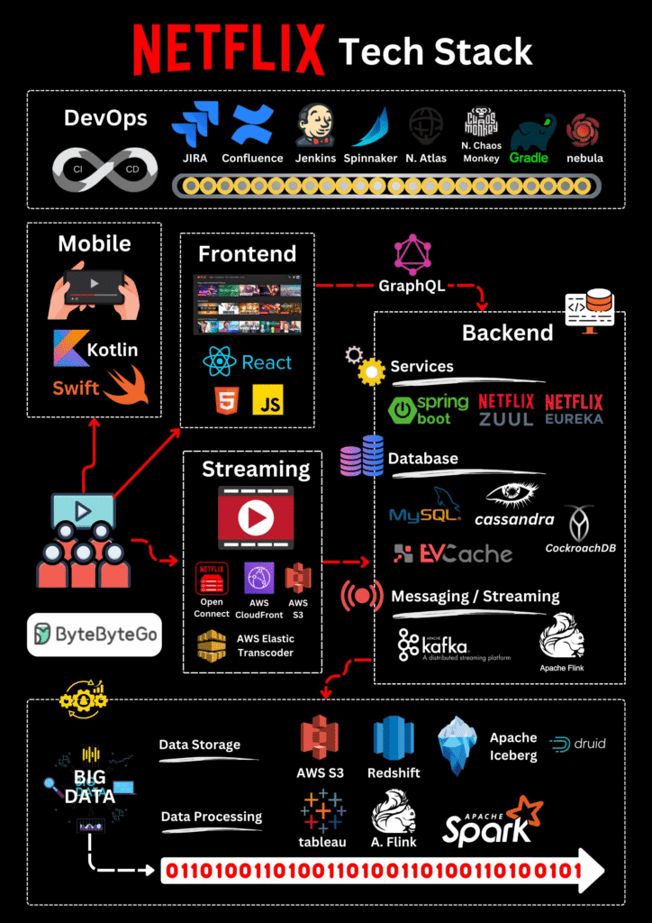 Imagem-PNG-25-724x1024 Guias Visuais e Frameworks