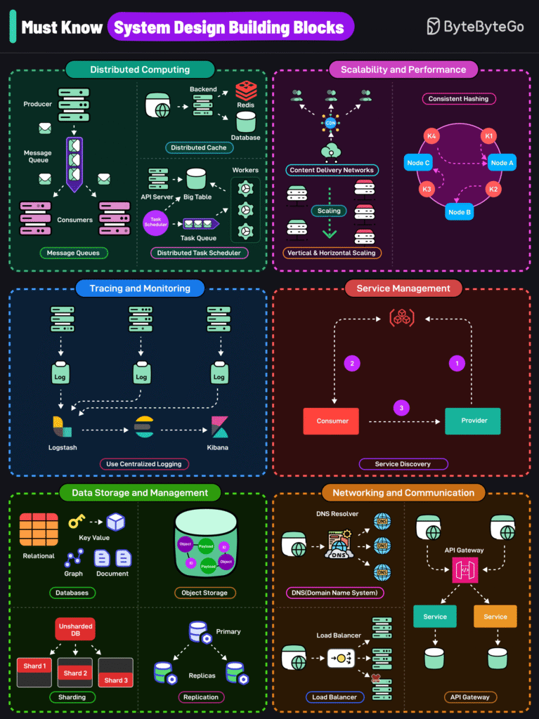 Imagem-PNG-29-767x1024 Guias Visuais e Frameworks