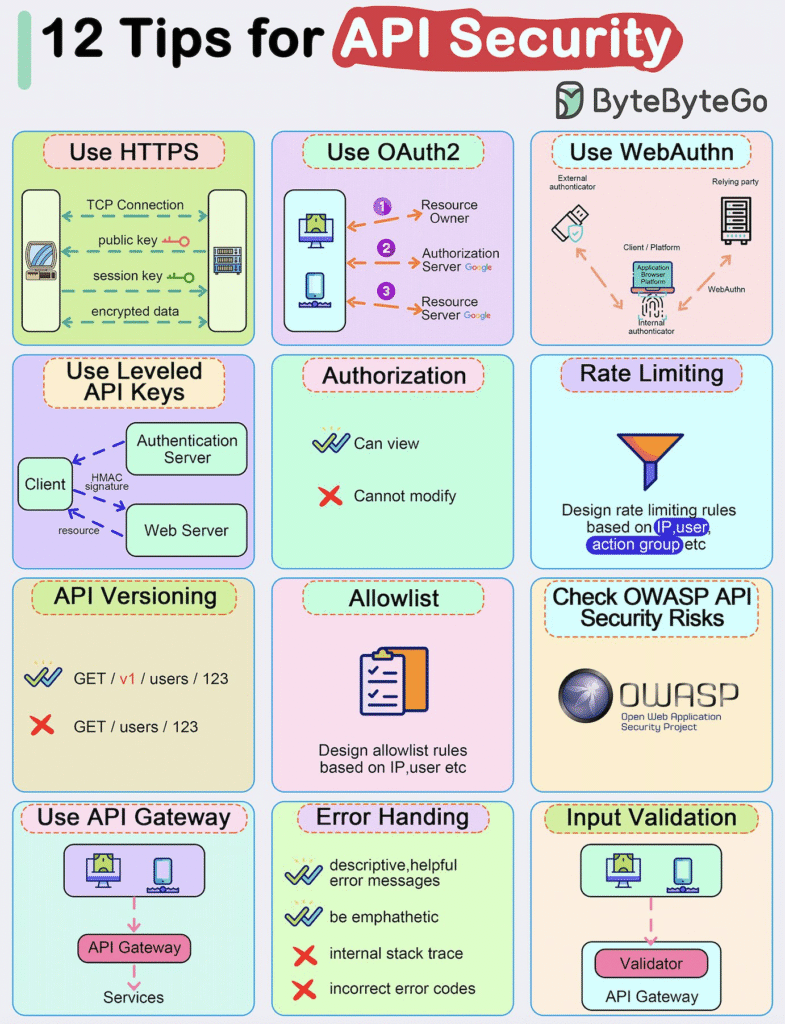Imagem-PNG-30-785x1024 Guias Visuais e Frameworks