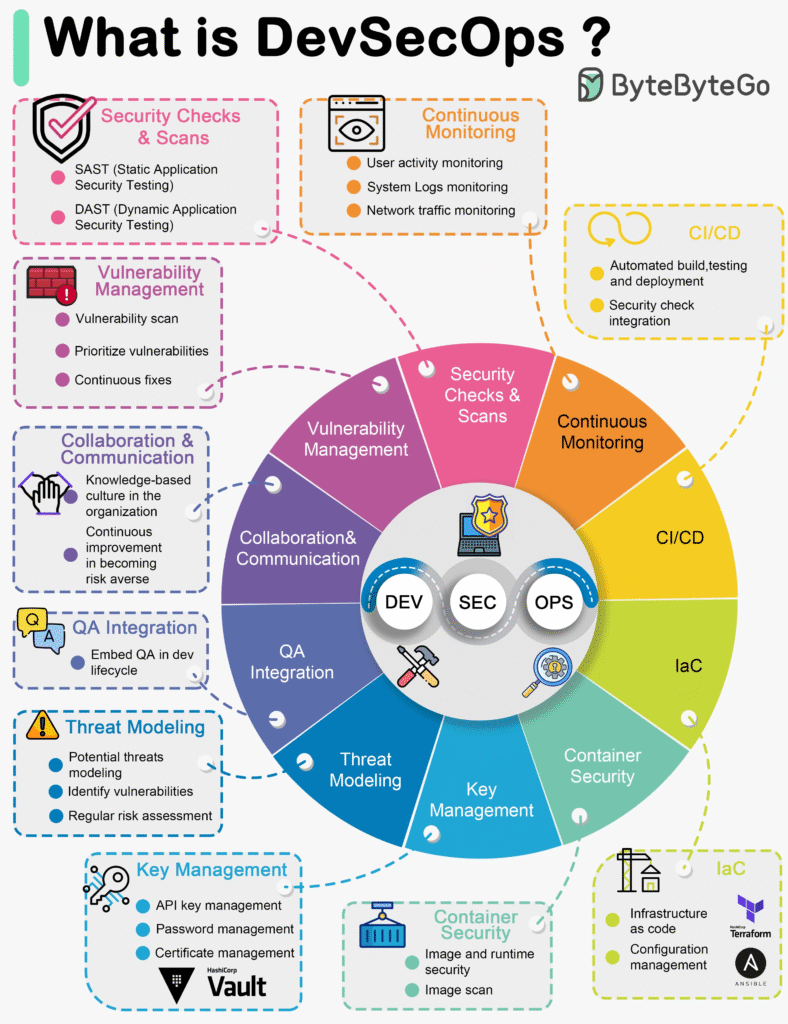 Imagem-PNG-31-788x1024 Guias Visuais e Frameworks