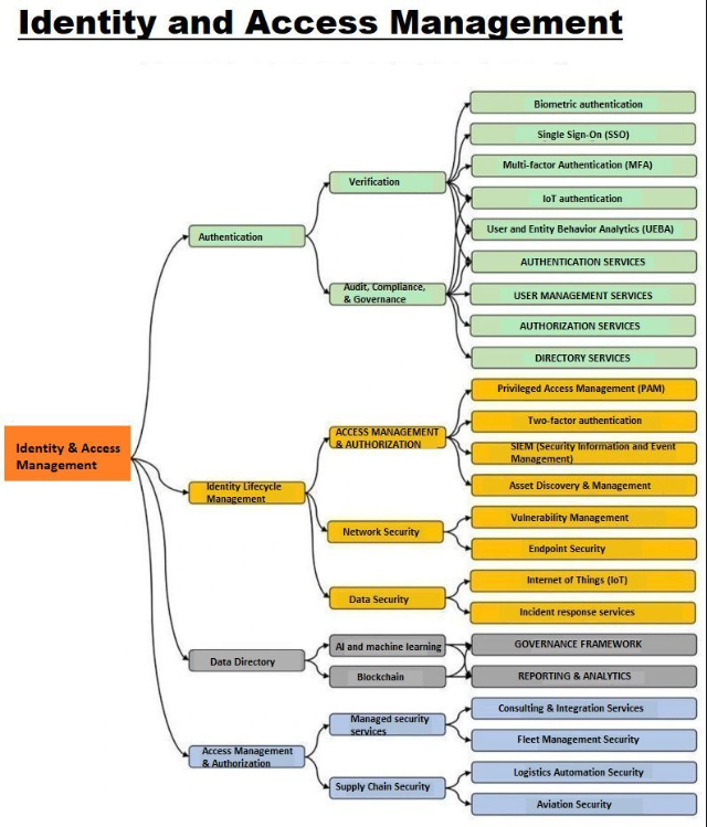 Imagem-PNG-34 Guias Visuais e Frameworks