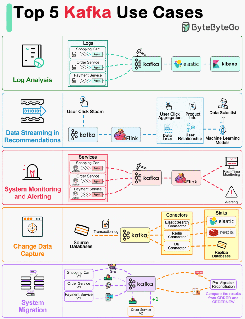 Imagem-PNG-35-788x1024 Guias Visuais e Frameworks