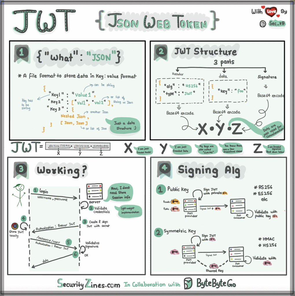 Imagem-PNG-37-1020x1024 Guias Visuais e Frameworks