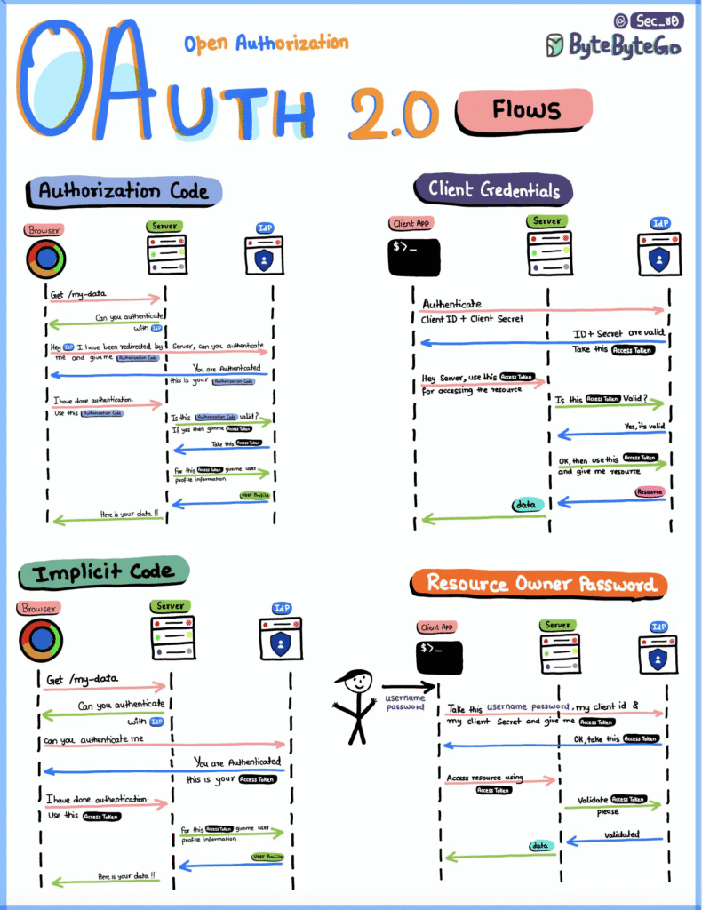 Imagem-PNG-40-790x1024 Guias Visuais e Frameworks
