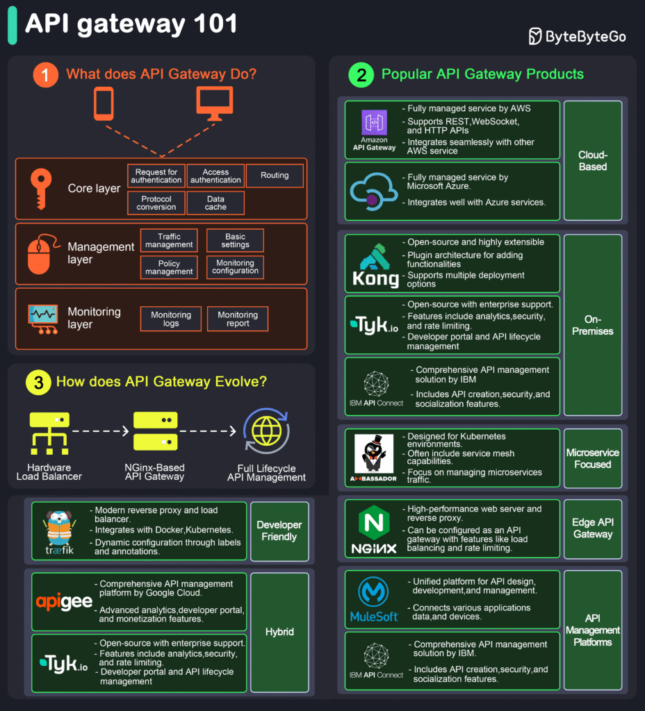Imagem-PNG-41-928x1024 Guias Visuais e Frameworks