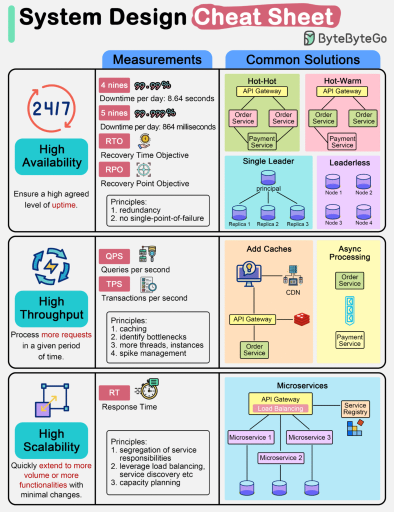 Imagem-PNG-46-788x1024 Guias Visuais e Frameworks