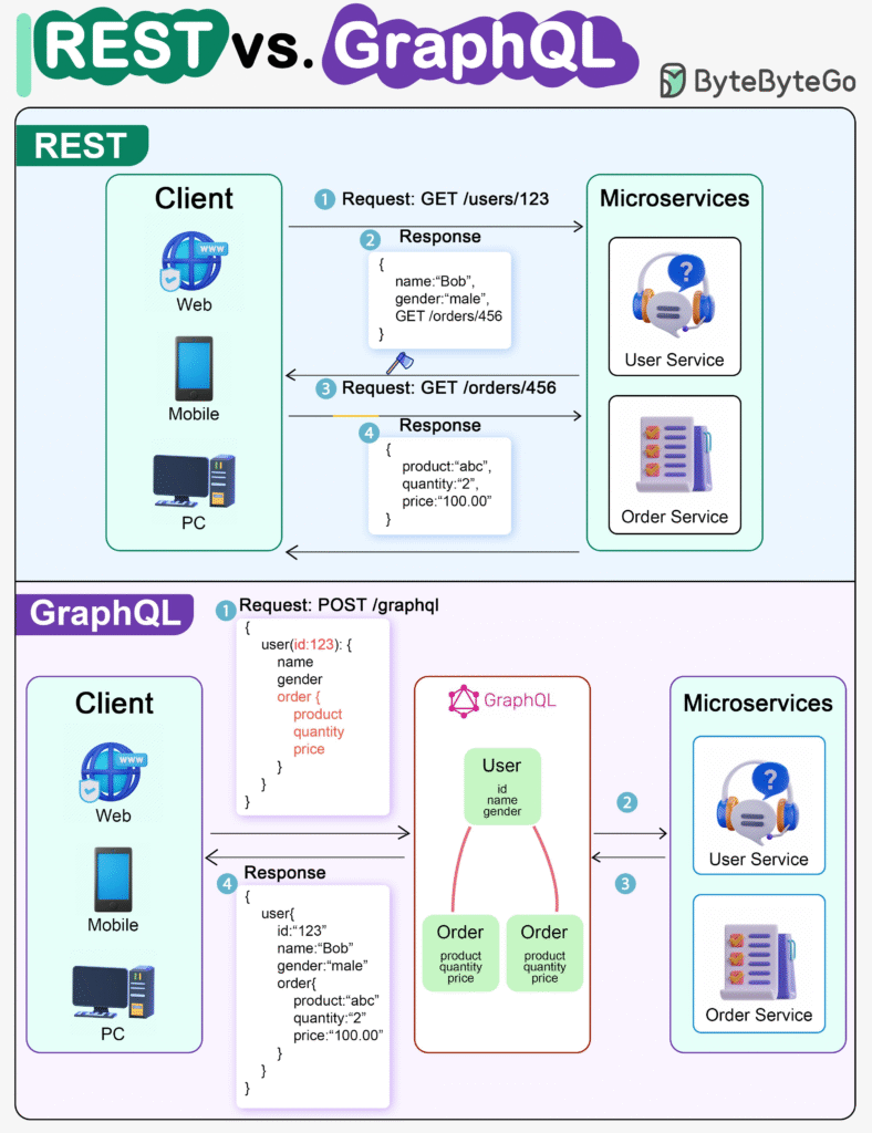 Imagem-PNG-49-788x1024 Guias Visuais e Frameworks