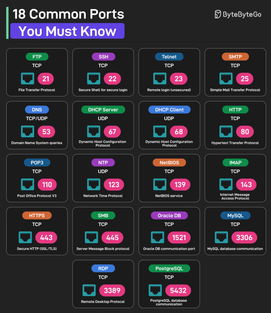 Imagem-PNG-50-888x1024 Guias Visuais e Frameworks