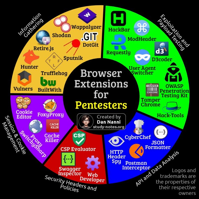 Imagem-PNG-51 Guias Visuais e Frameworks
