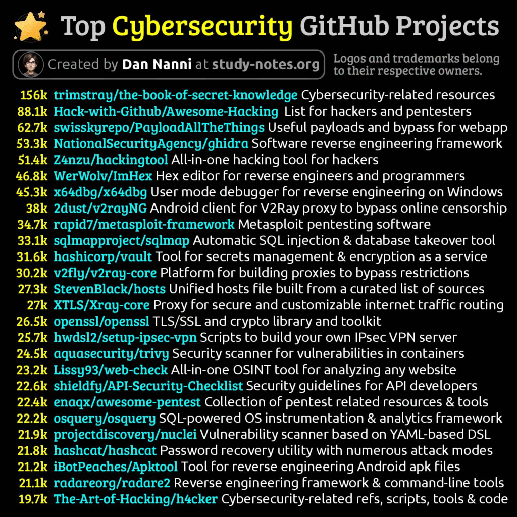 Imagem-PNG-53-1024x1024 Guias Visuais e Frameworks
