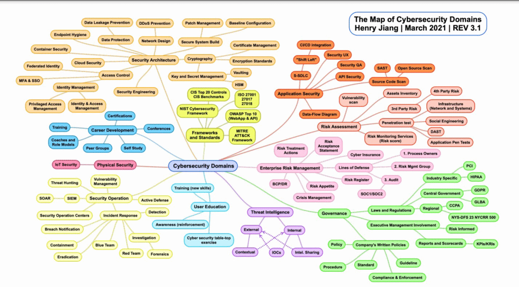 Imagem-PNG-6-1024x567 Guias Visuais e Frameworks