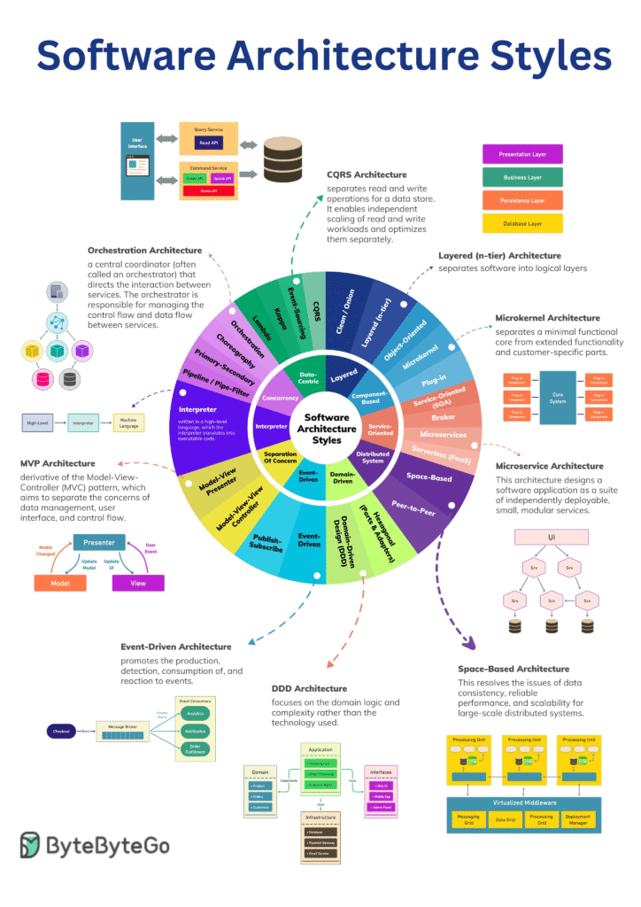 Imagem-PNG-61-724x1024 Guias Visuais e Frameworks