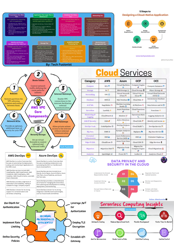 Imagem-PNG-64-724x1024 Guias Visuais e Frameworks