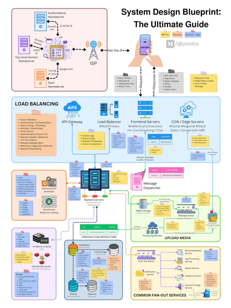 Imagem-PNG-65-768x1024 Guias Visuais e Frameworks