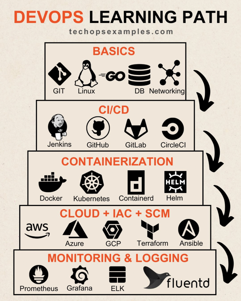 Imagem-PNG-66-819x1024 Guias Visuais e Frameworks