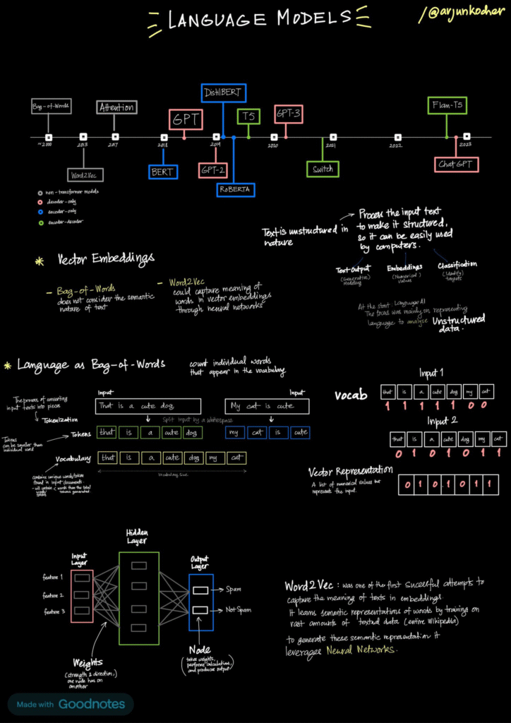 Imagem-PNG-68-724x1024 Guias Visuais e Frameworks
