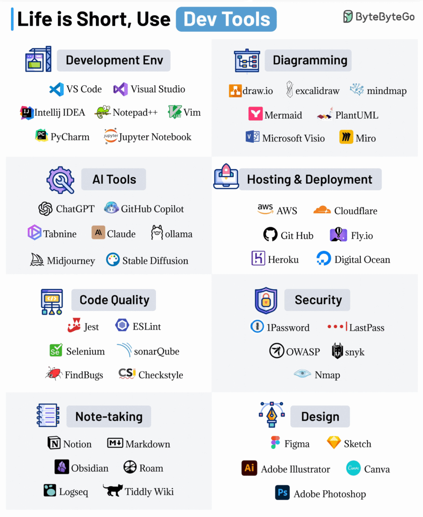 Imagem-PNG-7-838x1024 Guias Visuais e Frameworks
