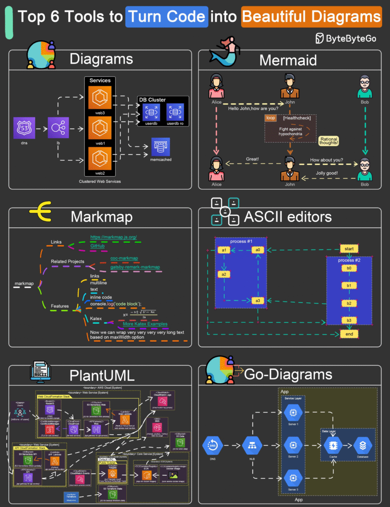 Imagem-PNG-788x1024 Guias Visuais e Frameworks