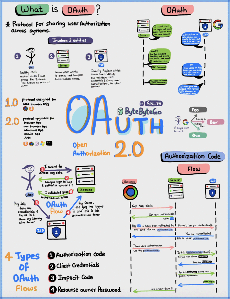 Imagem-PNG-9-789x1024 Guias Visuais e Frameworks