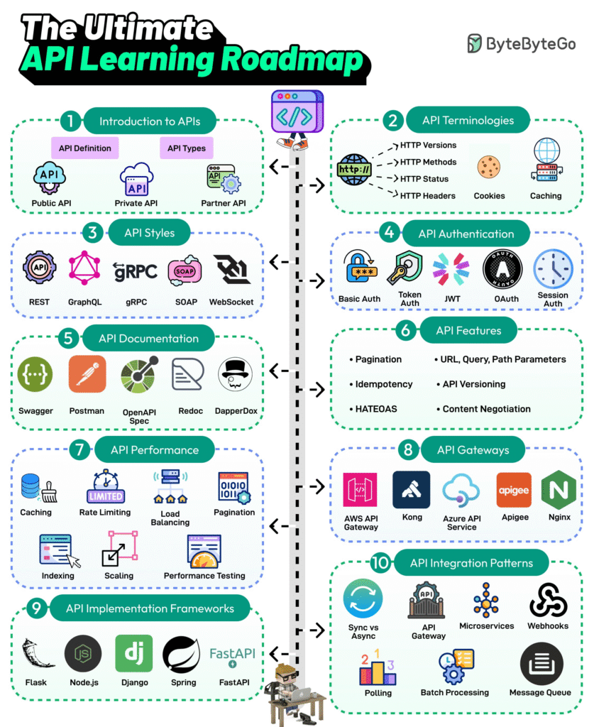 PNG-image-12-837x1024 Guias Visuais e Frameworks
