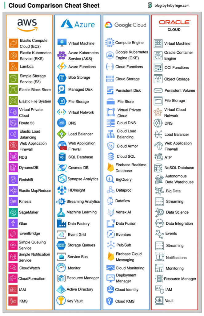 PNG-image-13-663x1024 Guias Visuais e Frameworks