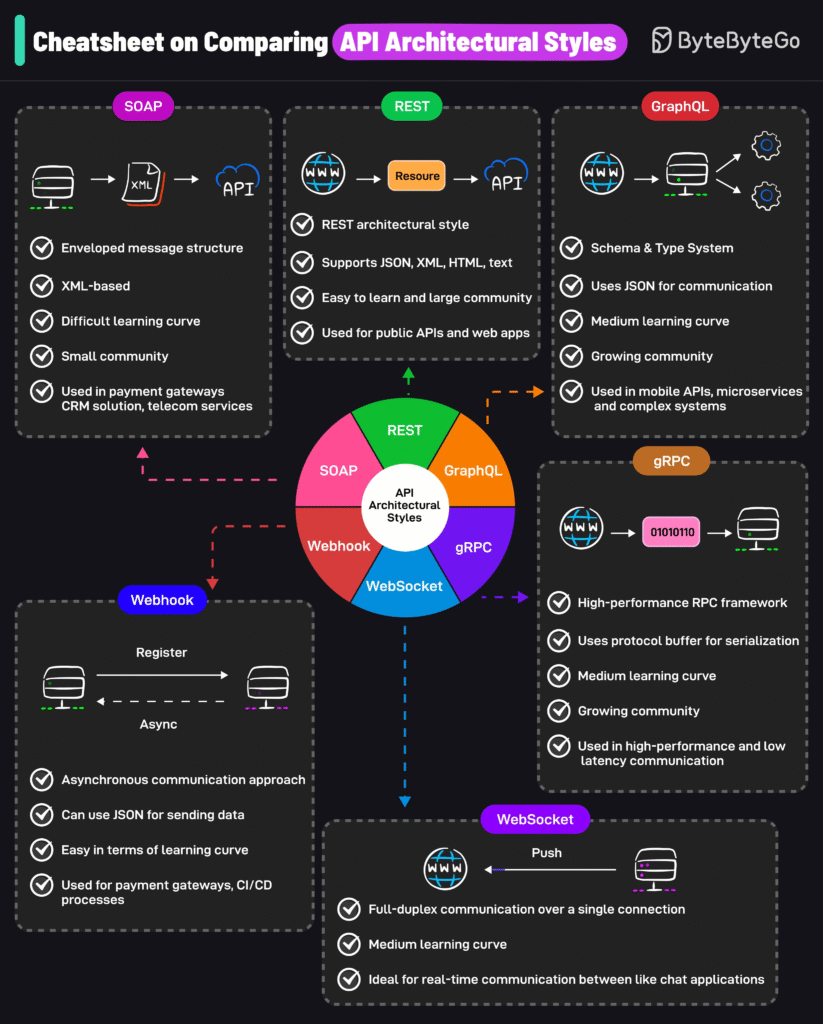 PNG-image-3-823x1024 Guias Visuais e Frameworks