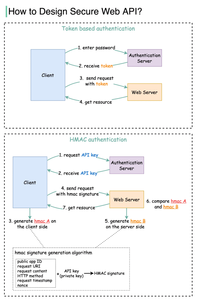 PNG-image-4-672x1024 Guias Visuais e Frameworks