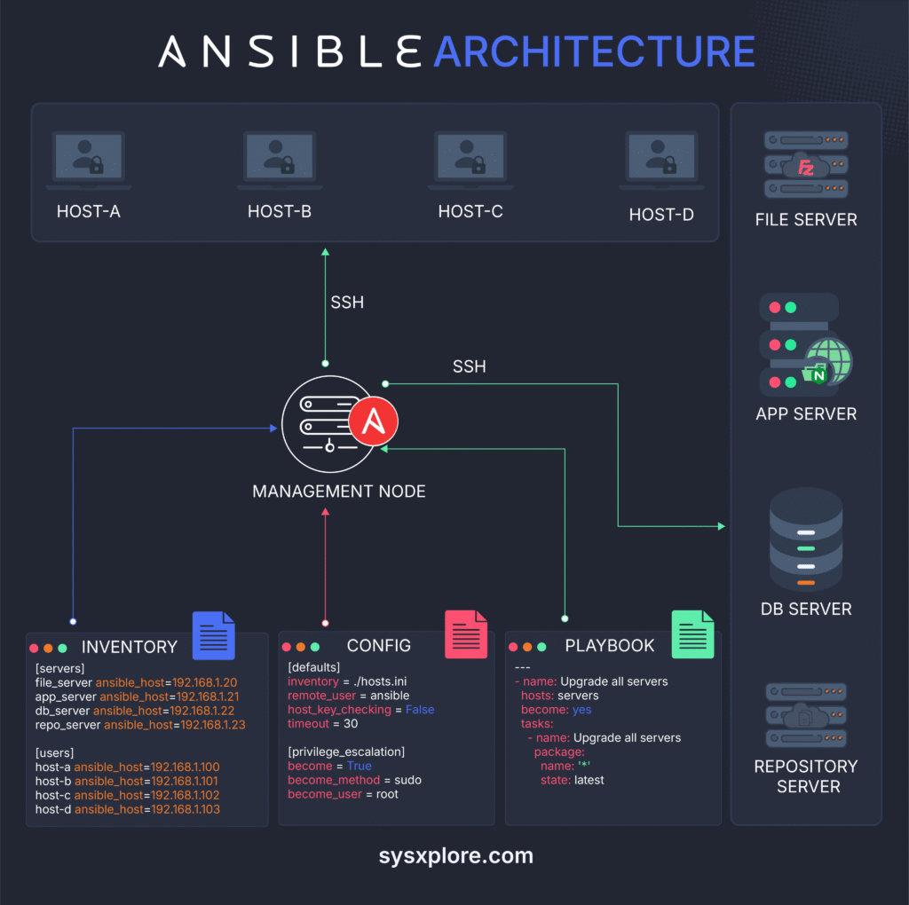PNG-image-7-1024x1020 Guias Visuais e Frameworks