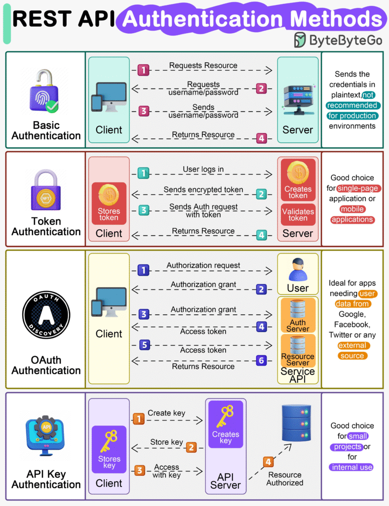 PNG-image-788x1024 Guias Visuais e Frameworks