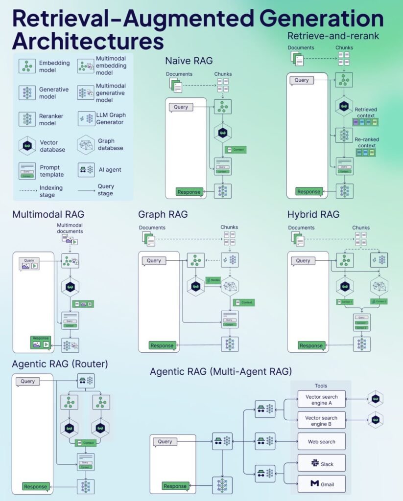 RAG-823x1024 Guias Visuais e Frameworks