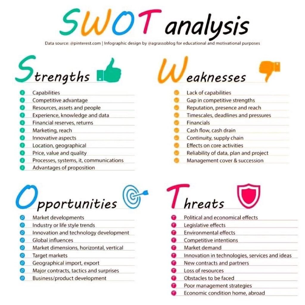 SWOT-1024x1024 Guias Visuais e Frameworks