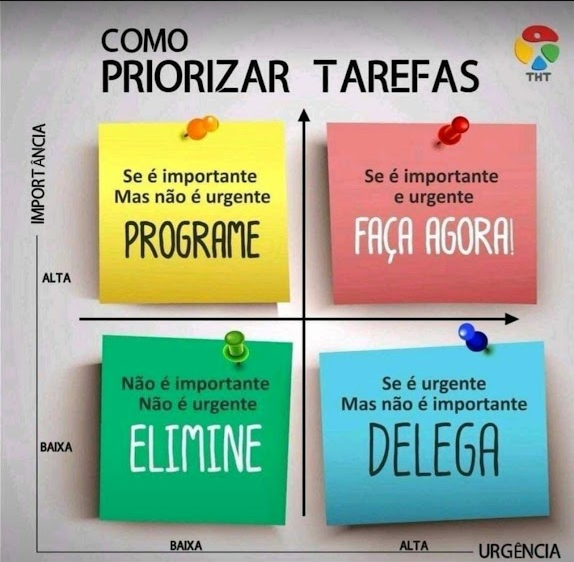 como-priorizar-tarefas Guias Visuais e Frameworks